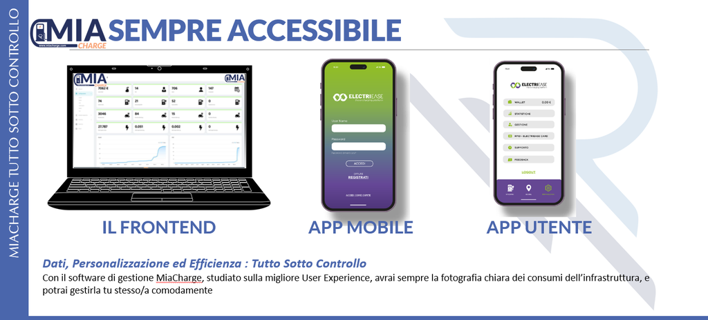 MIACHARGE BUSINESS (MIASCB) LICENZA SUB-CPO ( Unatantum per Account )