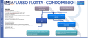 MIACHARGE FLOTTE e CONDOMINI (MIASCF) LICENZA SUB-CPO ( Unatantum per Account )