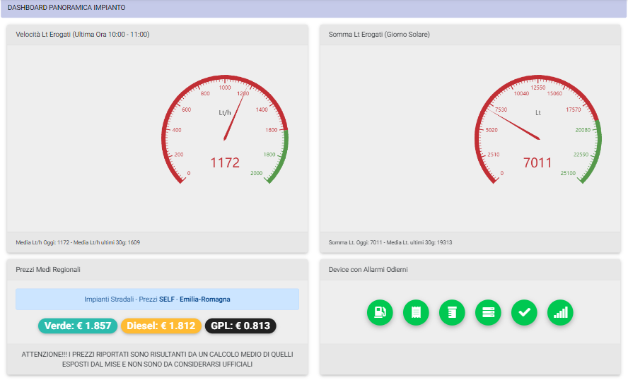 DF LICENZA BASE 2.0 Dashboard